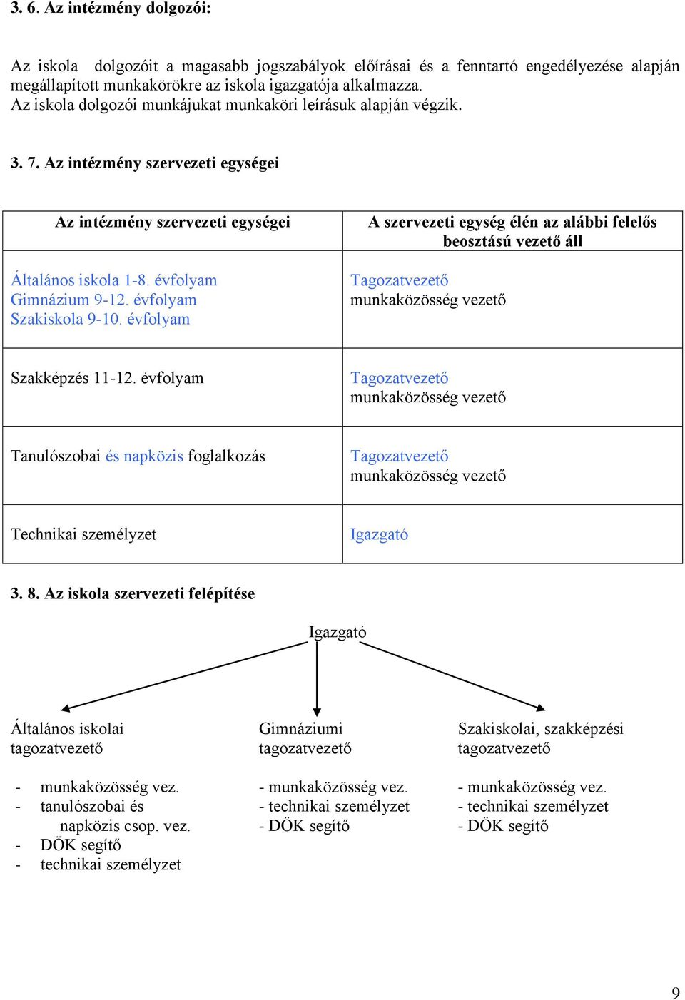 évfolyam Szakiskola 9-10. évfolyam A szervezeti egység élén az alábbi felelős beosztású vezető áll Tagozatvezető munkaközösség vezető Szakképzés 11-12.