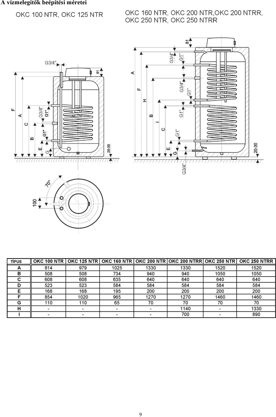 1050 C 608 608 635 640 640 640 640 D 523 523 584 584 584 584 584 E 168 168 195 200 200 200 200