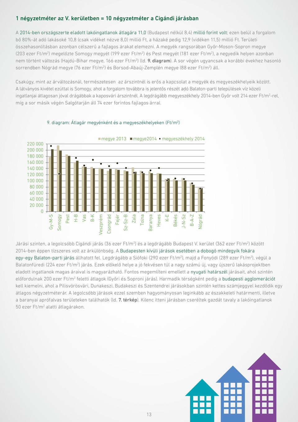 10,8 (csak vidéket nézve 8,0) millió Ft, a házaké pedig 12,9 (vidéken 11,5) millió Ft. Területi összehasonlításban azonban célszerű a fajlagos árakat elemezni.