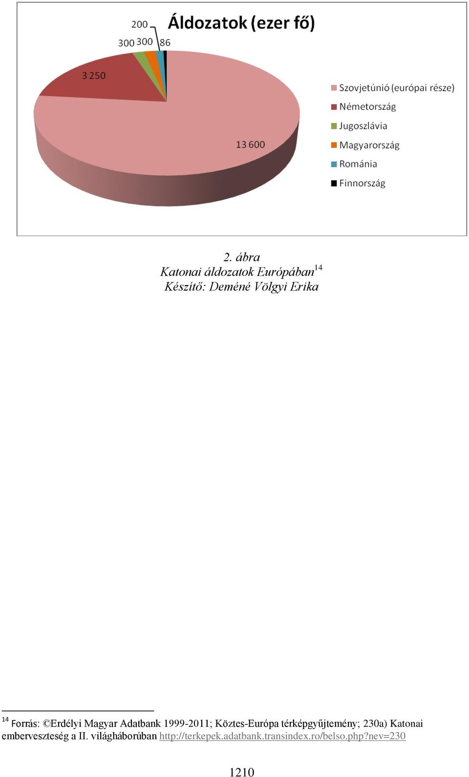 Köztes-Európa térképgyűjtemény; 230a) Katonai emberveszteség a