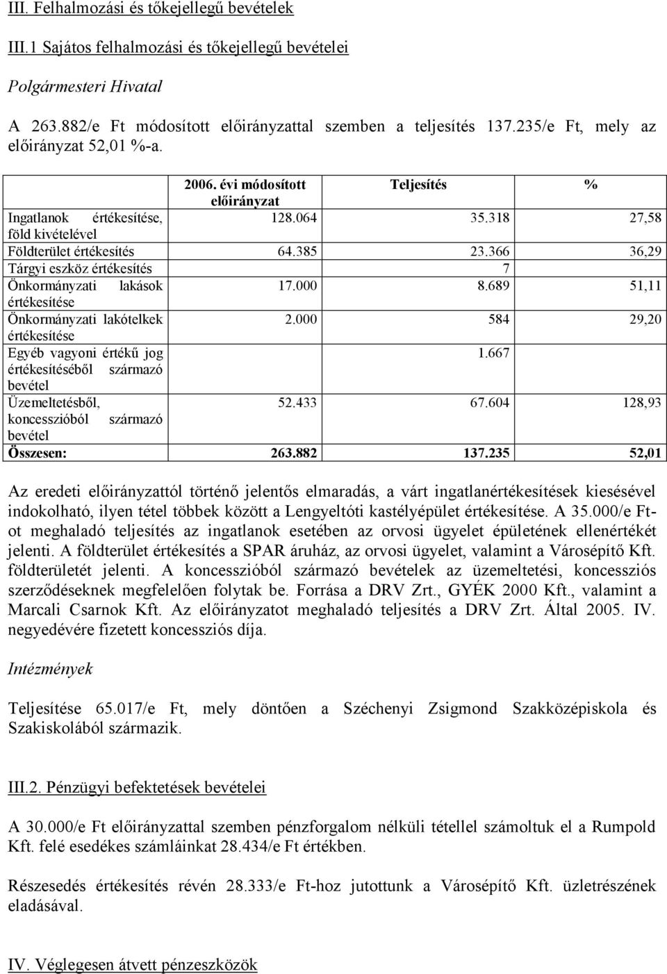 366 36,29 Tárgyi eszköz értékesítés 7 Önkormányzati lakások 17.000 8.689 51,11 értékesítése Önkormányzati lakótelkek 2.000 584 29,20 értékesítése Egyéb vagyoni értékű jog 1.