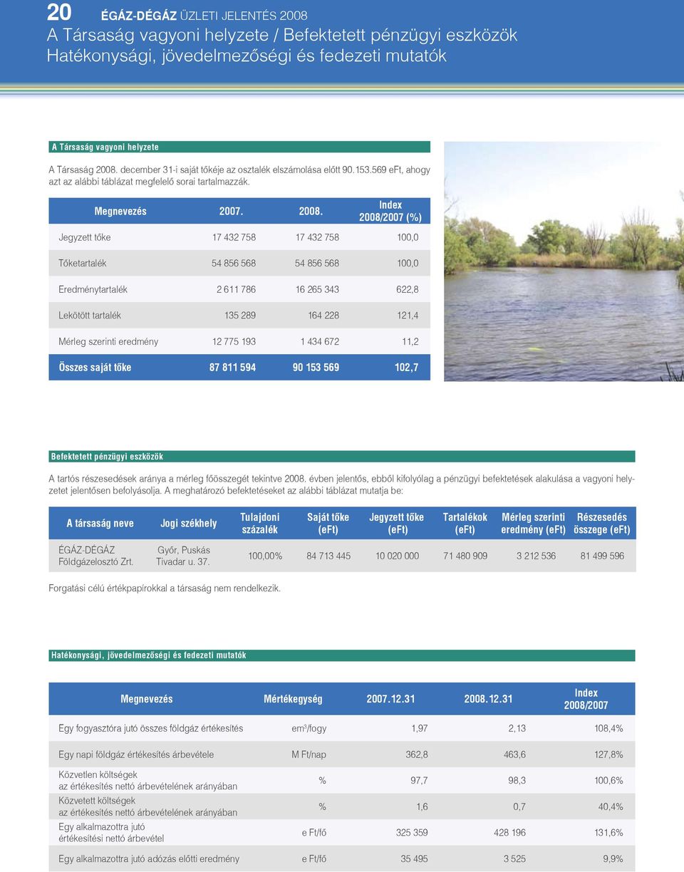 Index 2008/2007 (%) Jegyzett tőke 17 432 758 17 432 758 100,0 Tőketartalék 54 856 568 54 856 568 100,0 Eredménytartalék 2 611 786 16 265 343 622,8 Lekötött tartalék 135 289 164 228 121,4 Mérleg