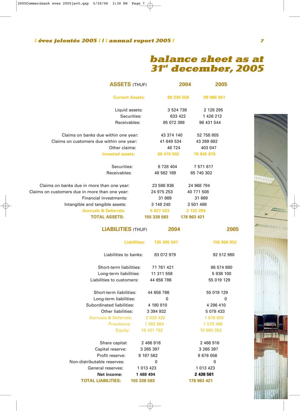 738 633 422 85 72 398 2 128 295 1 426 212 96 431 544 Claims on banks due within one year: Claims on customers due within one year: Other claims: Invested assets: 143 374 14 141 649 534 1 48 724 16 47