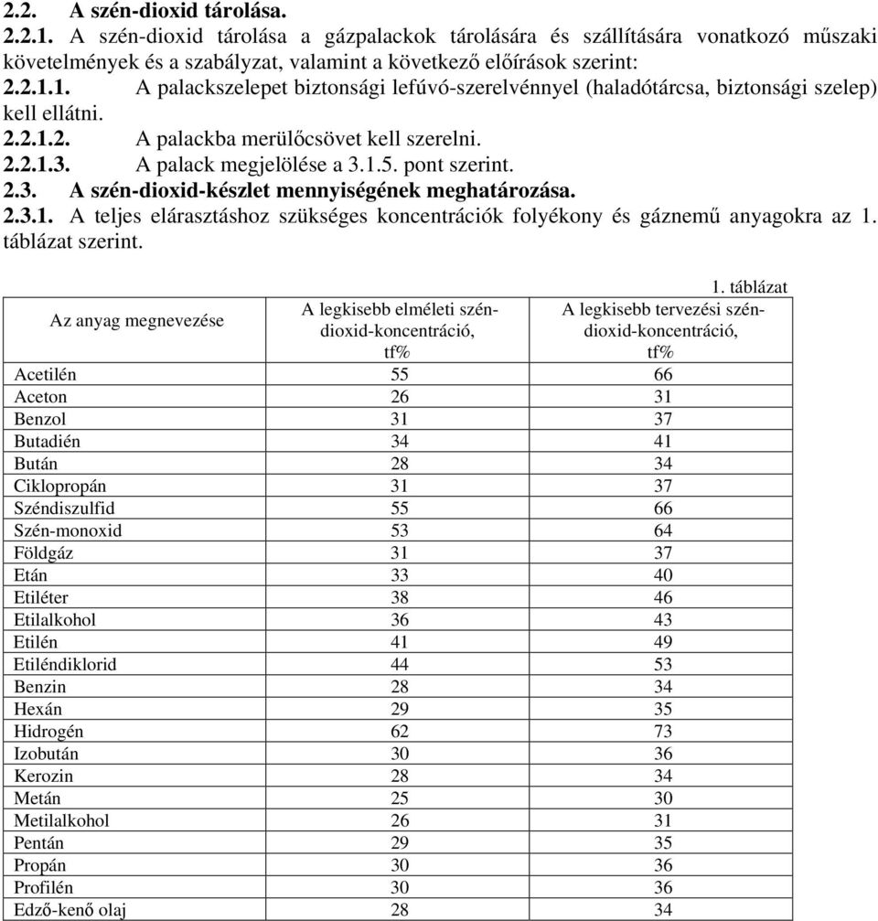 táblázat szerint. Az anyag megnevezése A legkisebb elméleti széndioxid-koncentráció, tf% 1.