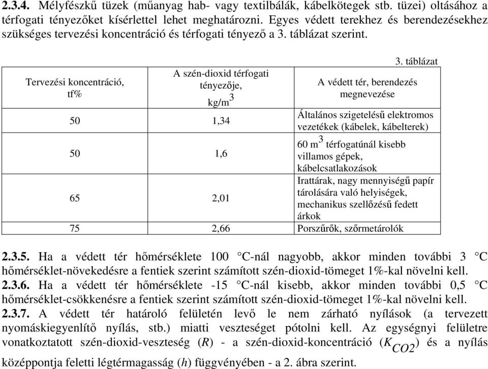 táblázat A védett tér, berendezés megnevezése Általános szigetelésű elektromos vezetékek (kábelek, kábelterek) 60 m 3 térfogatúnál kisebb 50 1,6 villamos gépek, kábelcsatlakozások Irattárak, nagy