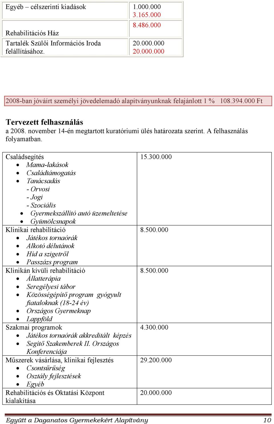 Családsegítés Mama-lakások Családtámogatás Tanácsadás - Orvosi - Jogi - Szociális Gyermekszállító autó üzemeltetése Gyümölcsnapok Klinikai rehabilitáció Játékos tornaórák Alkotó délutánok Híd a