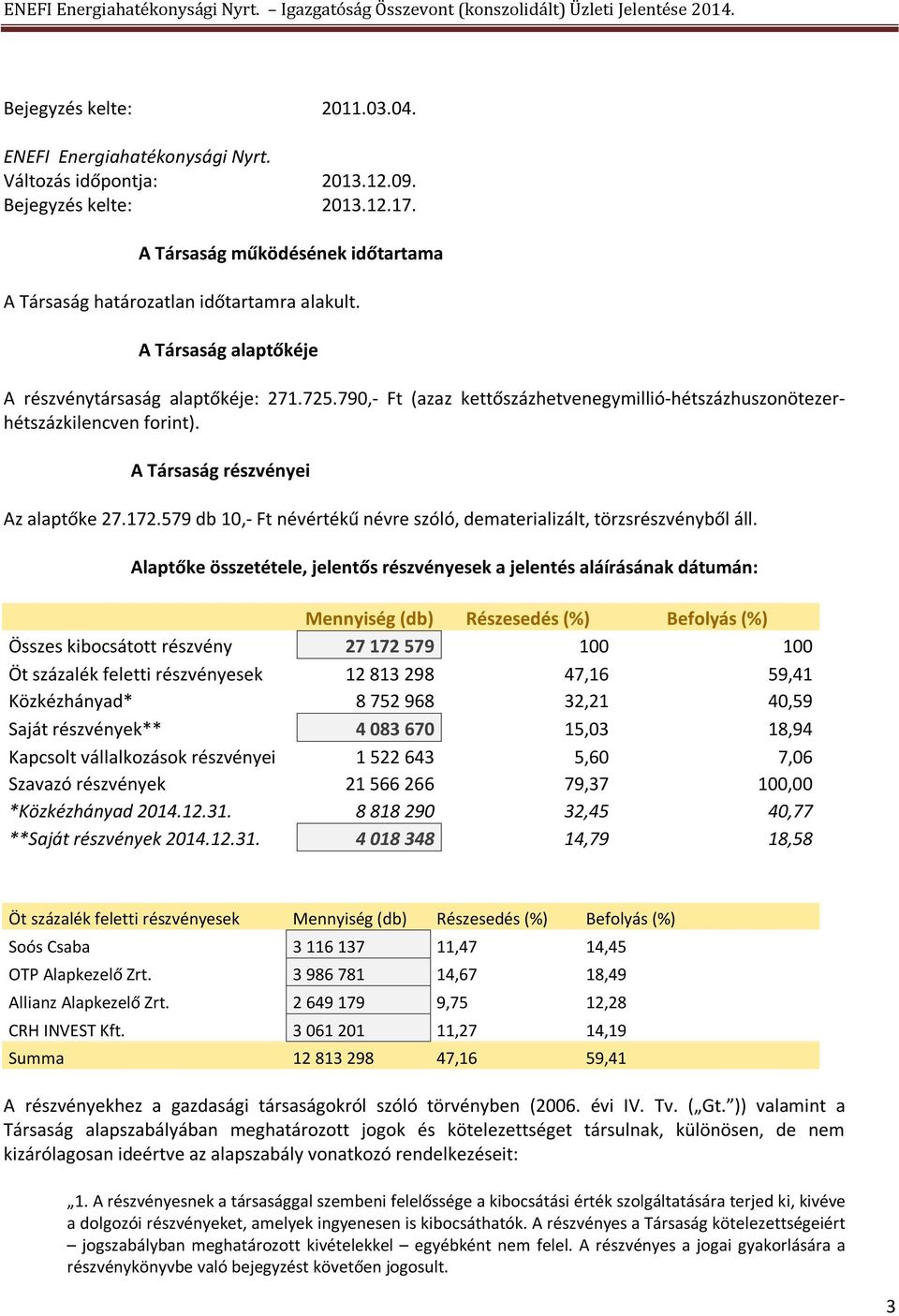 Alaptőke összetétele, jelentős részvényesek a jelentés aláírásának dátumán: Mennyisé (db) Részesedés () Befolyás () Összes kibocsátott részvény 27 72 579 00 00 Öt százalék feletti részvényesek 2 83