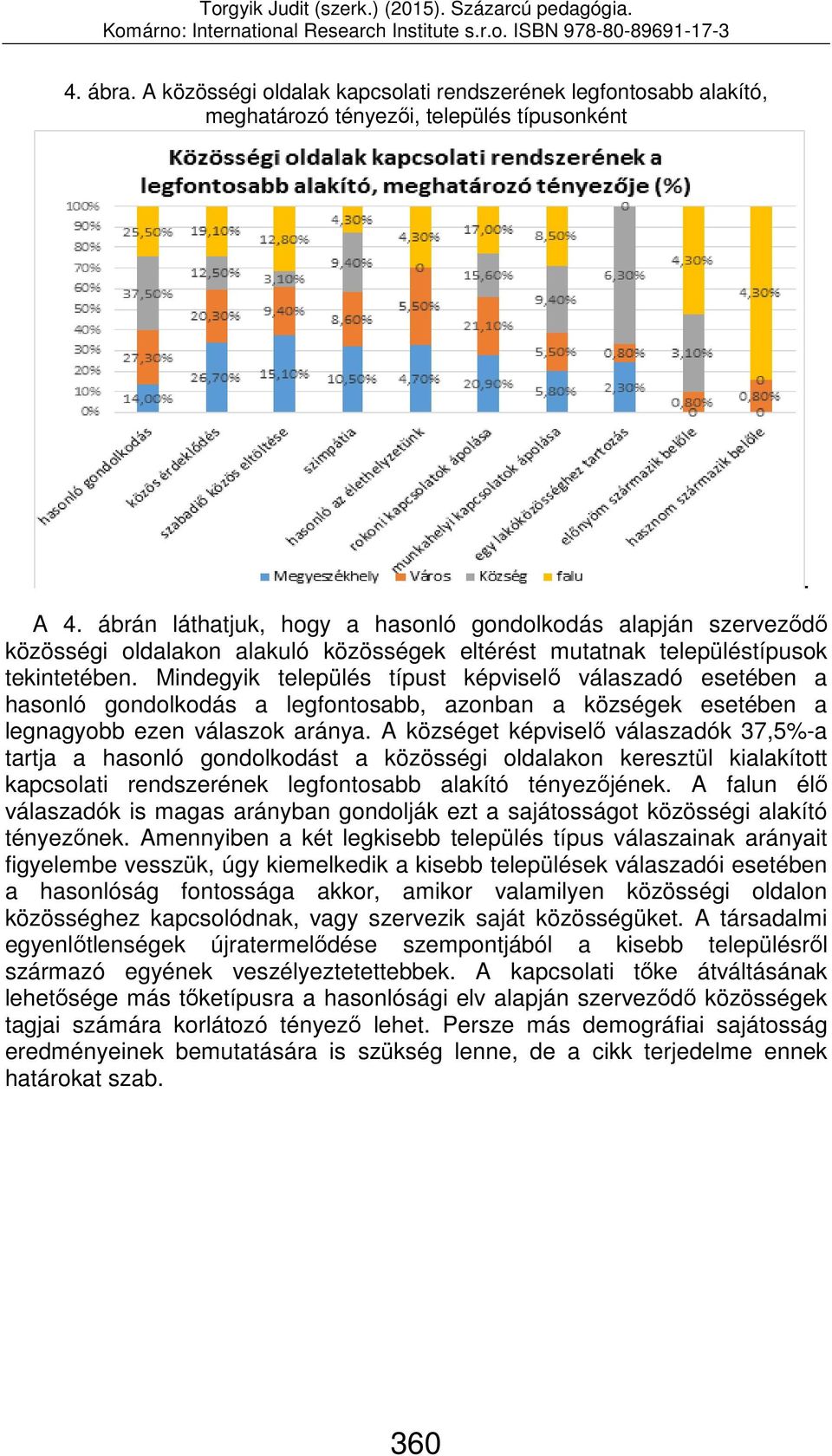 Mindegyik település típust képviselő válaszadó esetében a hasonló gondolkodás a legfontosabb, azonban a községek esetében a legnagyobb ezen válaszok aránya.