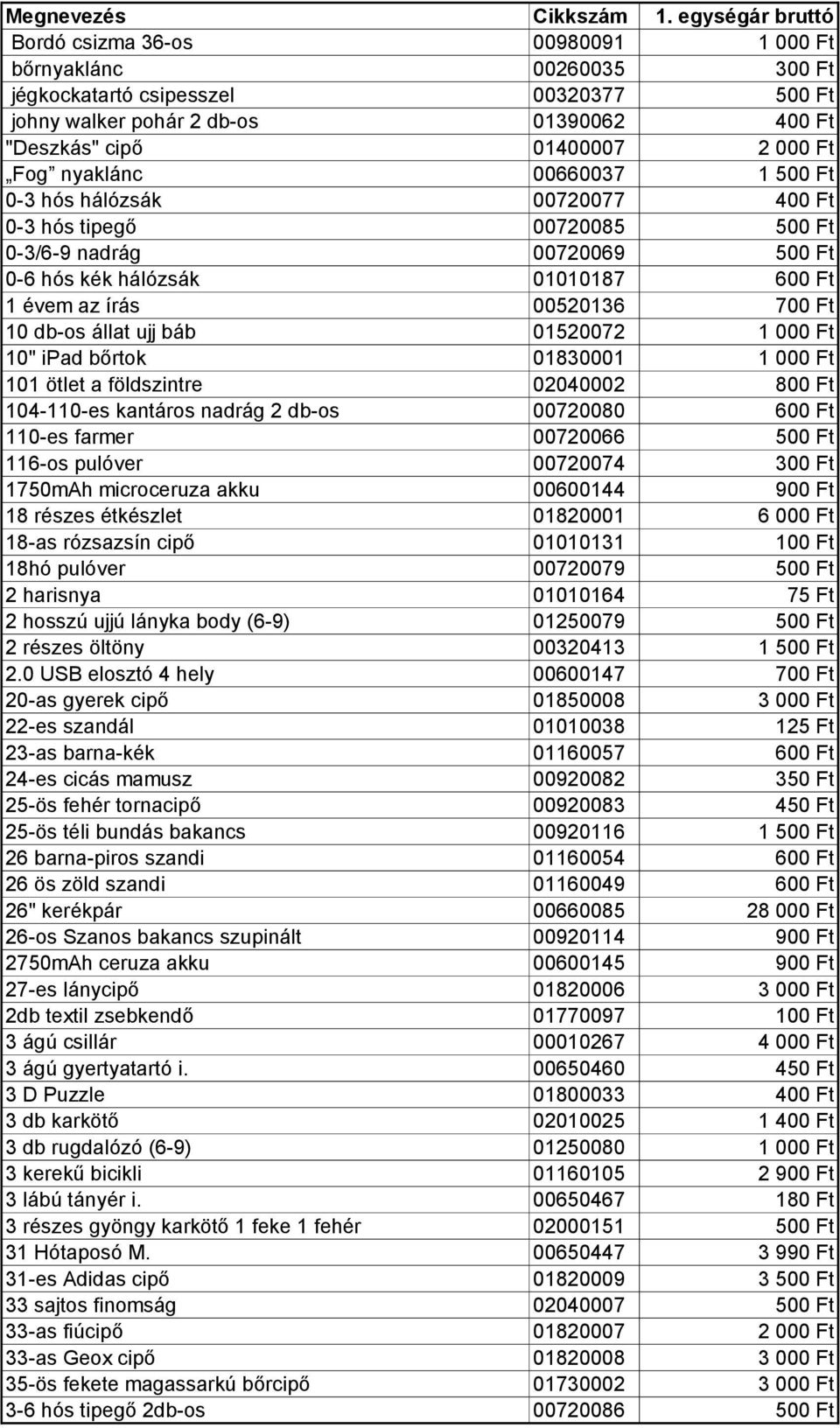 Fog nyaklánc 00660037 1 500 Ft 0-3 hós hálózsák 00720077 400 Ft 0-3 hós tipegő 00720085 500 Ft 0-3/6-9 nadrág 00720069 500 Ft 0-6 hós kék hálózsák 01010187 600 Ft 1 évem az írás 00520136 700 Ft 10