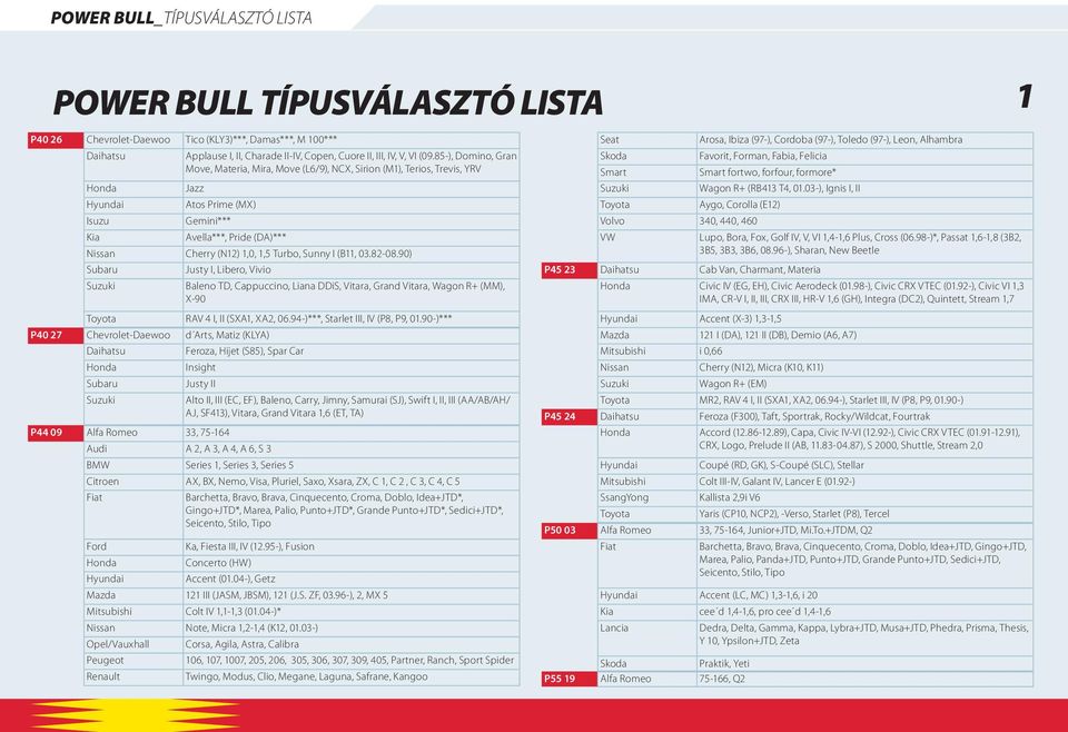 85-), Domino, Gran Move, Materia, Mira, Move (L6/9), NCX, Sirion (M1), Terios, Trevis, YRV Jazz Atos Prime (MX) Gemini*** Avella***, Pride (DA)*** Nissan Cherry (N12) 1,0, 1,5 Turbo, Sunny I (B11, 03.
