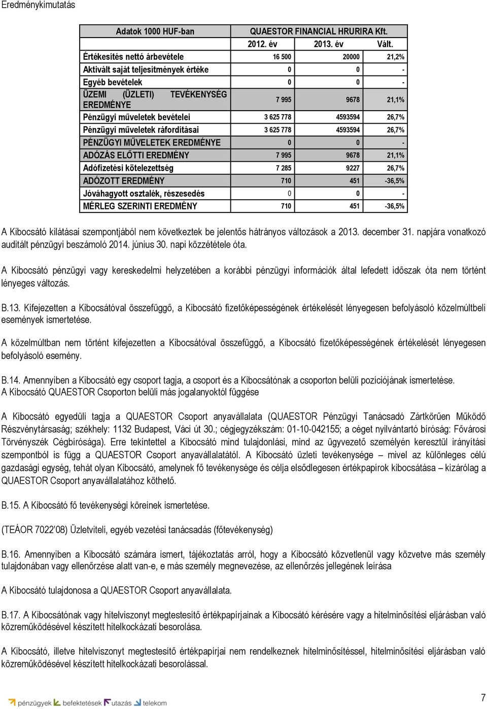 625 778 4593594 26,7% Pénzügyi műveletek ráfordításai 3 625 778 4593594 26,7% PÉNZÜGYI MŰVELETEK EREDMÉNYE 0 0 - ADÓZÁS ELŐTTI EREDMÉNY 7 995 9678 21,1% Adófizetési kötelezettség 7 285 9227 26,7%