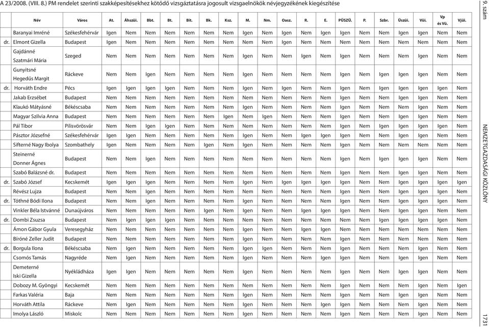 Elmont Gizella Budapest Igen Nem Nem Nem Nem Nem Nem Nem Nem Igen Nem Nem Nem Nem Nem Nem Nem Nem Nem Gajdánné Szatmári Mária Szeged Nem Nem Nem Nem Nem Nem Nem Igen Nem Nem Igen Nem Igen Nem Nem Nem