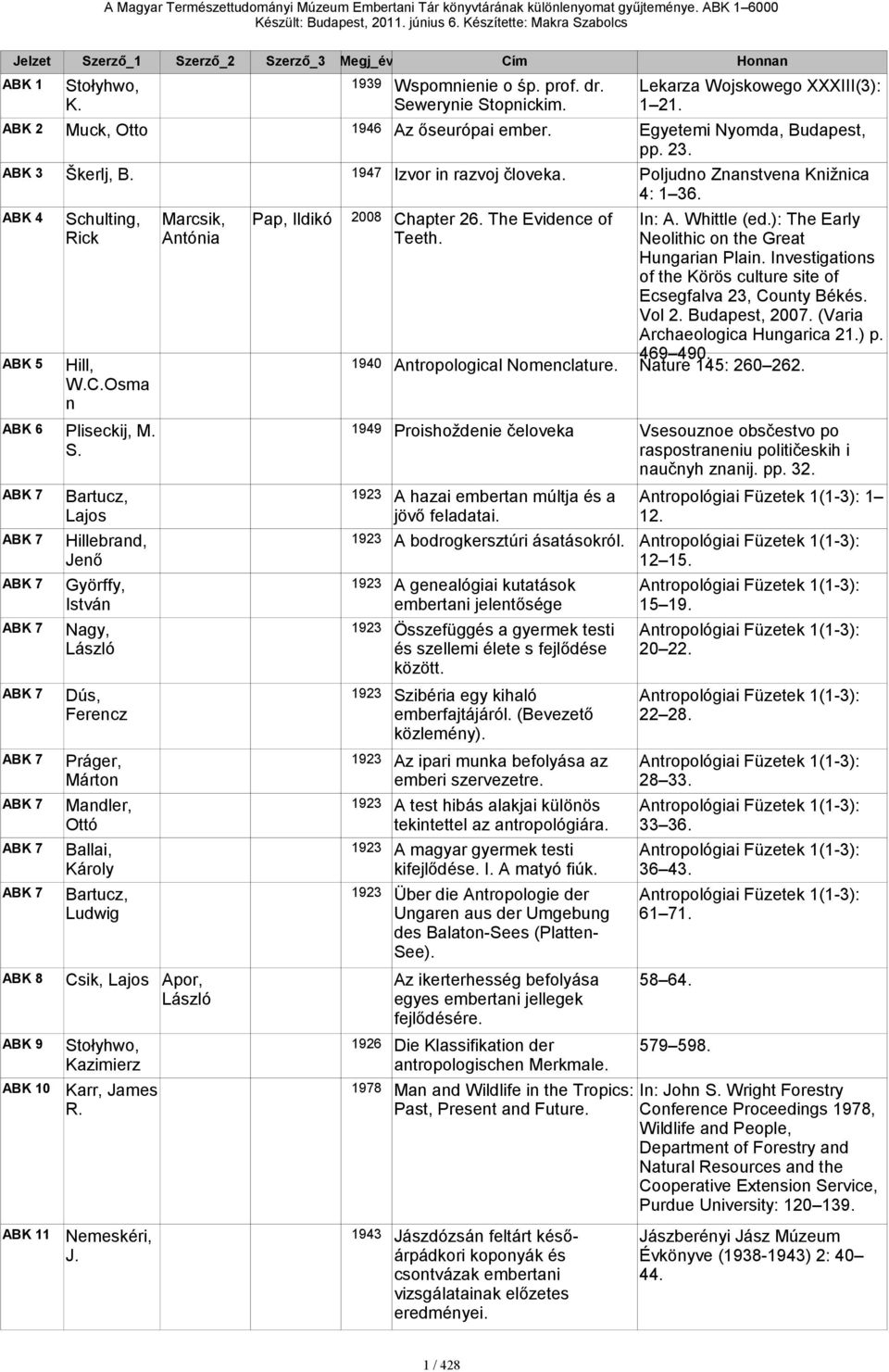 Jenő 7 Györffy, 1923 István 7 Nagy, 1923 László 7 Dús, 1923 Ferencz 7 Práger, 1923 Márton 7 Mandler, 1923 Ottó 7 Ballai, 1923 Károly 7 Bartucz, 1923 Ludwig 8 Csik, Lajos Apor, Az ikerterhesség