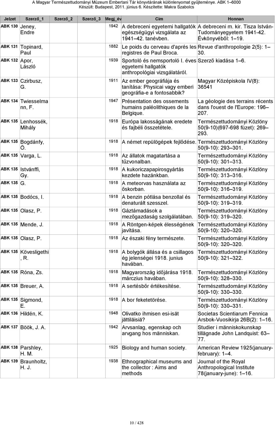 135 G. 1918 135 Bodócs, I. 1918 135 Olasz, P. 1918 135 Mende, J. 1918 135 Olasz, P. 1918 Az északi fény természete. 135 Kövesligethi 1918, R. 135 Róna, Zs. 1918 135 Breuer, A.