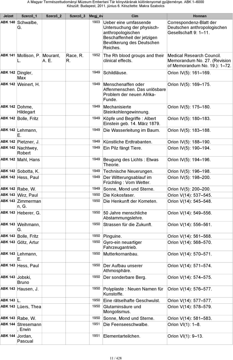 Correspondenz-Blatt der Deutschen anthropologischen Gesellschaft 9: 1 11. Medical Research Council. Memorandum No. 27. (Revision of Memorandum No. 19.): 1 72. 142 Dingler, 1949 Schildläuse.