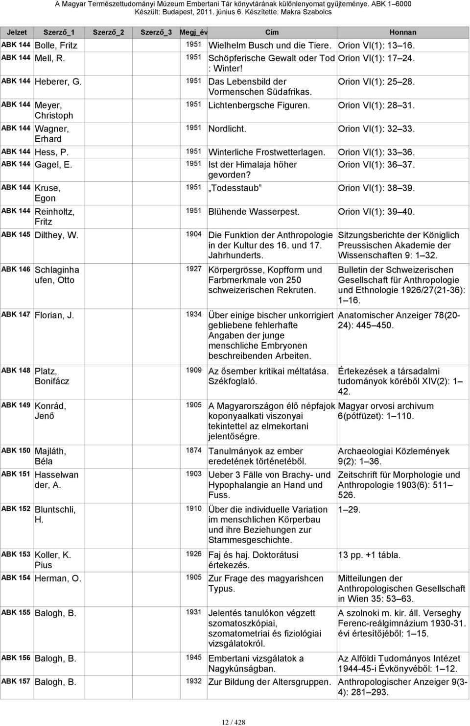 Orion VI(1): 28 31. Christoph 144 Wagner, 1951 Nordlicht. Orion VI(1): 32 33. Erhard 144 Hess, P. 1951 Winterliche Frostwetterlagen. Orion VI(1): 33 36. 144 Gagel, E.