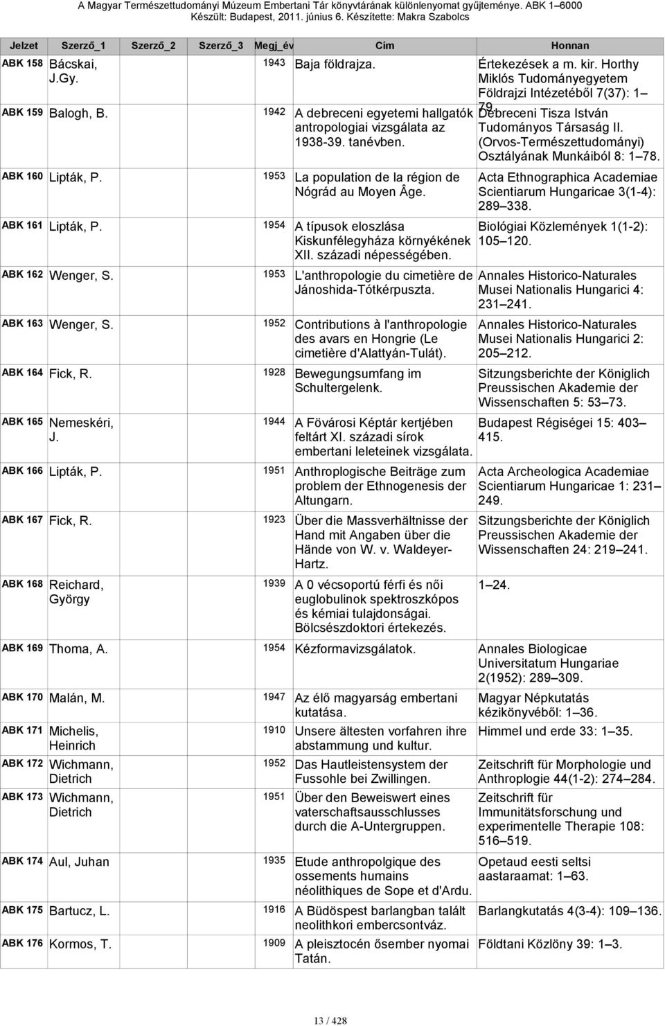 György euglobulinok spektroszkópos és kémiai tulajdonságai. Bölcsészdoktori értekezés. 169 Thoma, A. 1954 Kézformavizsgálatok. 170 Malán, M.