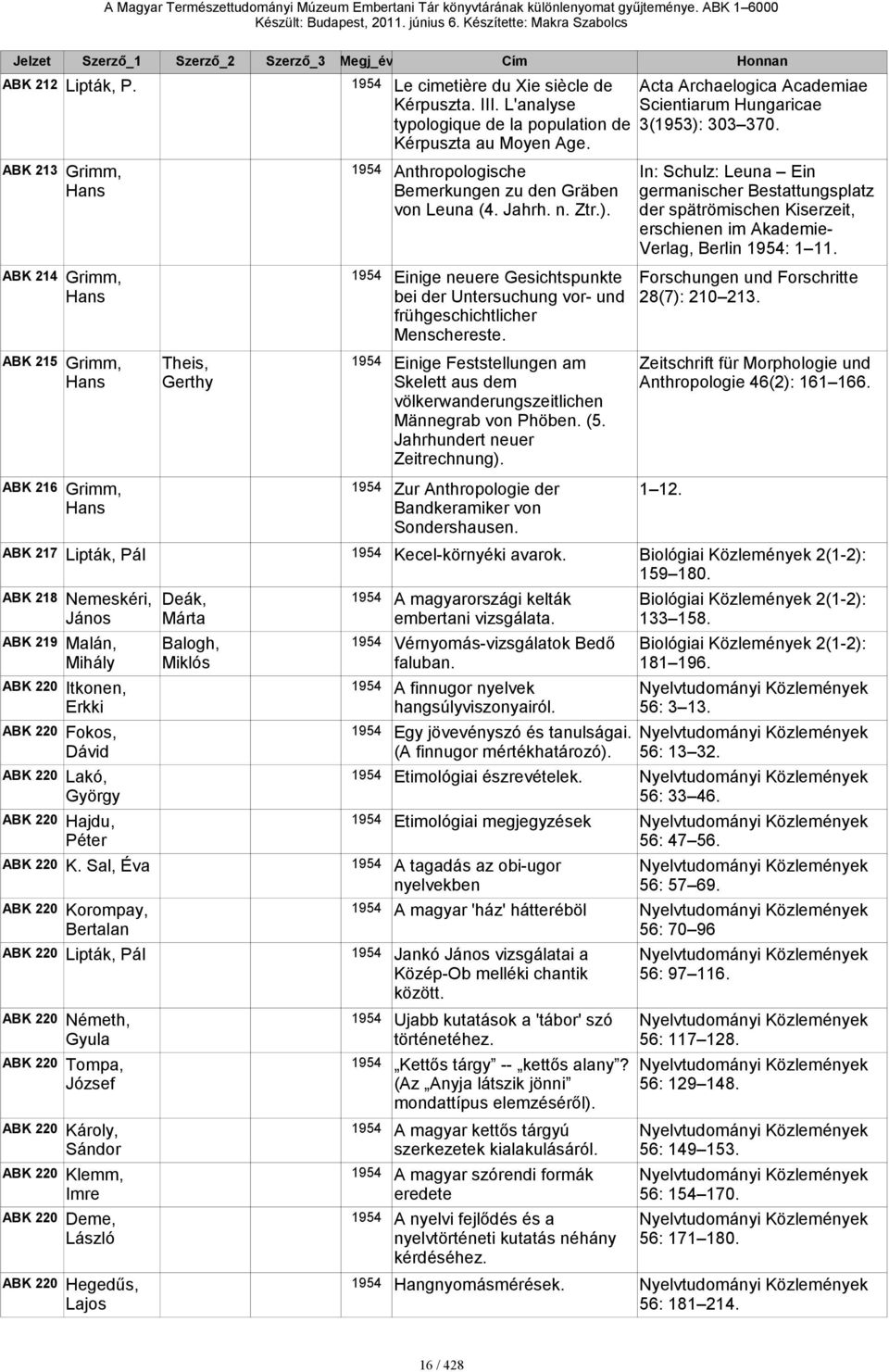 217 Lipták, Pál 1954 Kecel-környéki avarok.