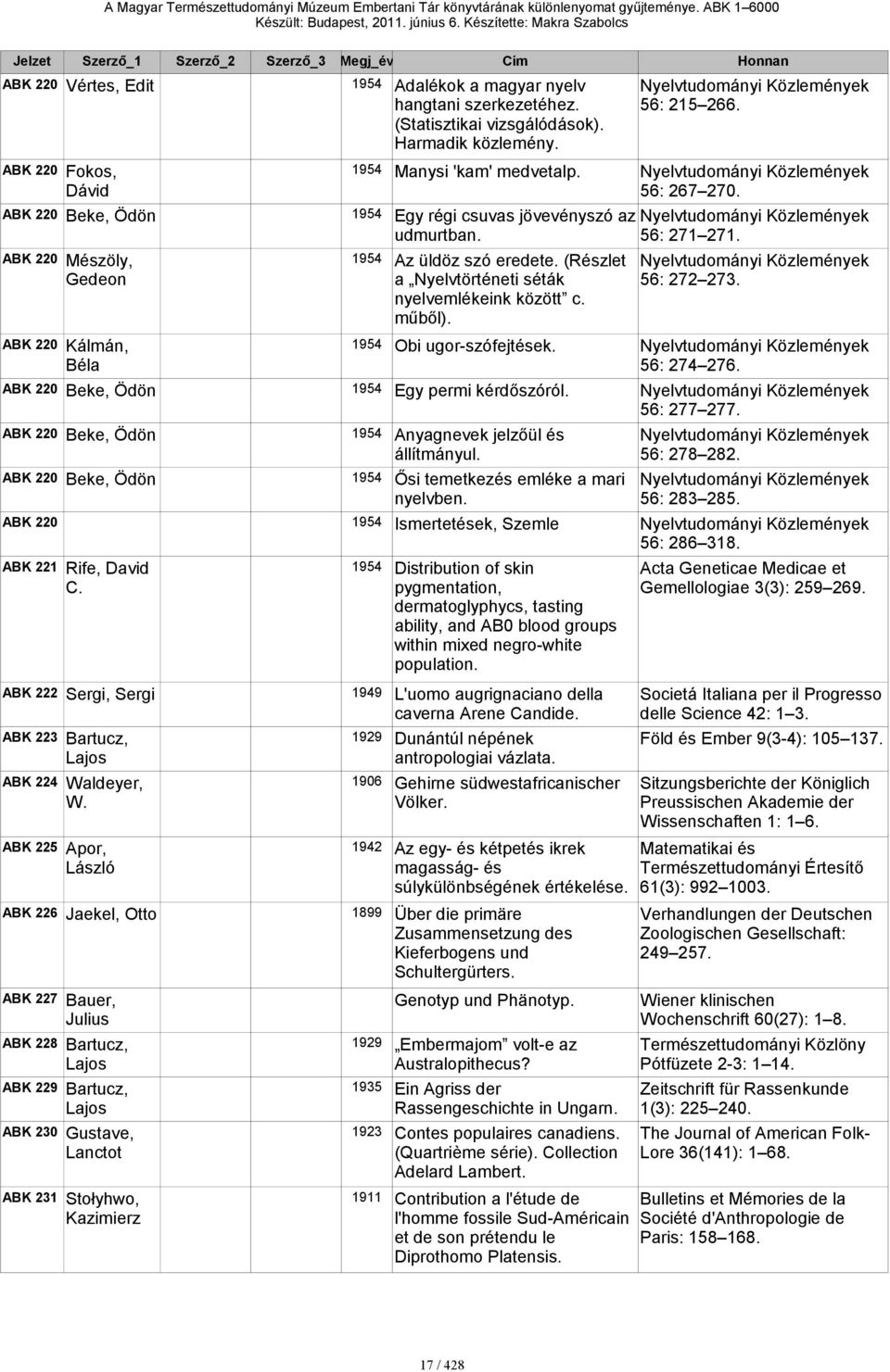 220 Beke, Ödön 1954 220 Beke, Ödön 1954 220 1954 Ismertetések, Szemle 221 Rife, David 1954 C. 222 Sergi, Sergi 1949 223 Bartucz, 1929 Dunántúl népének Föld és Ember 9(3-4): 105 137.