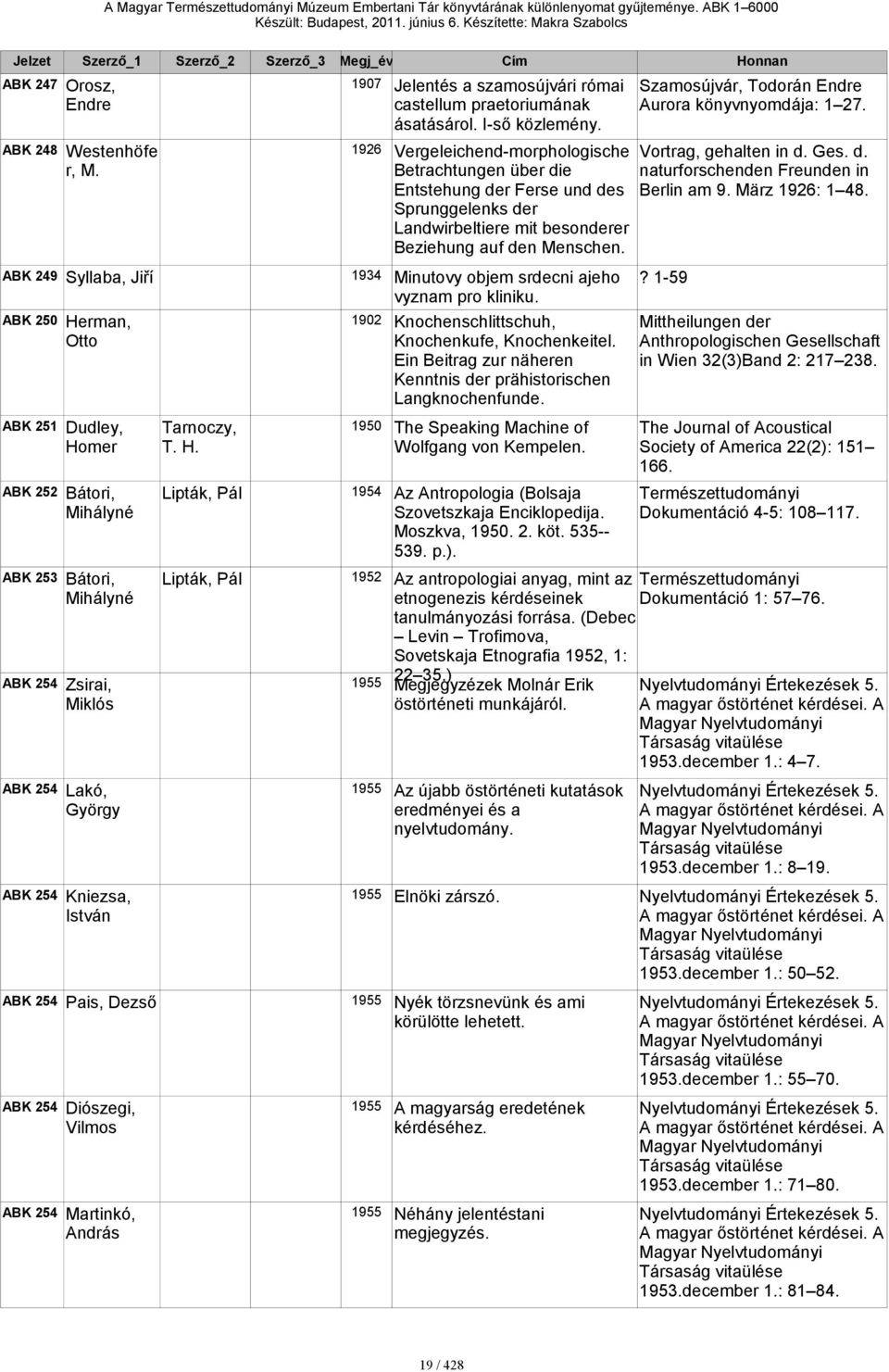 István 254 Pais, Dezső 1955 254 Diószegi, 1955 Vilmos 254 Martinkó, 1955 András Jelentés a szamosújvári római castellum praetoriumának ásatásárol. I-ső közlemény.