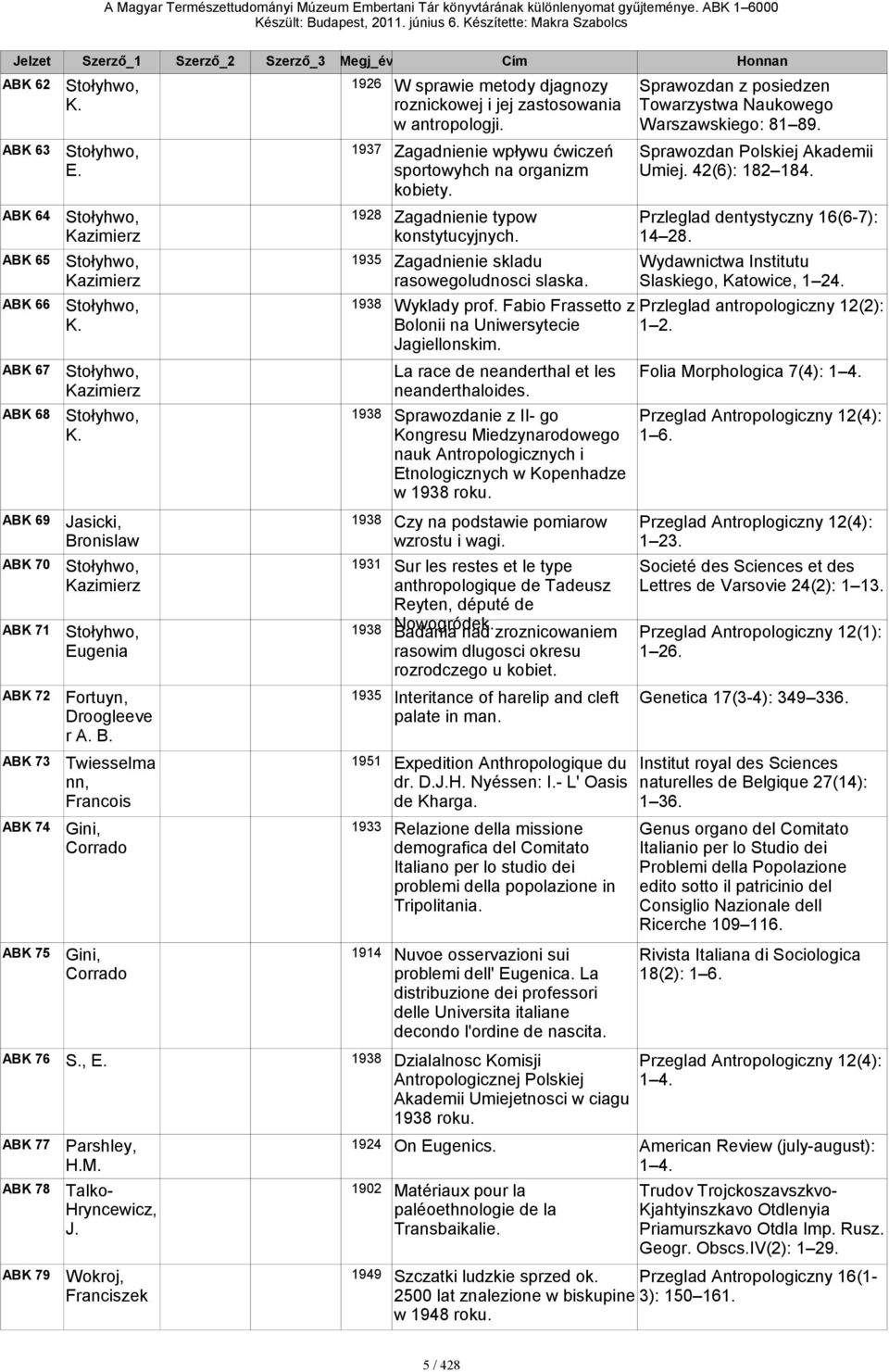 69 Jasicki, 1938 Bronislaw 70 Stołyhwo, 1931 Kazimierz 71 Stołyhwo, 1938 Eugenia 72 Fortuyn, 1935 Interitance of harelip and cleft Genetica 17(3-4): 349 336. Droogleeve palate in man. r A. B. 73 Twiesselma 1951 nn, Francois 74 Gini, 1933 Corrado 75 Gini, 1914 Corrado 76 S.