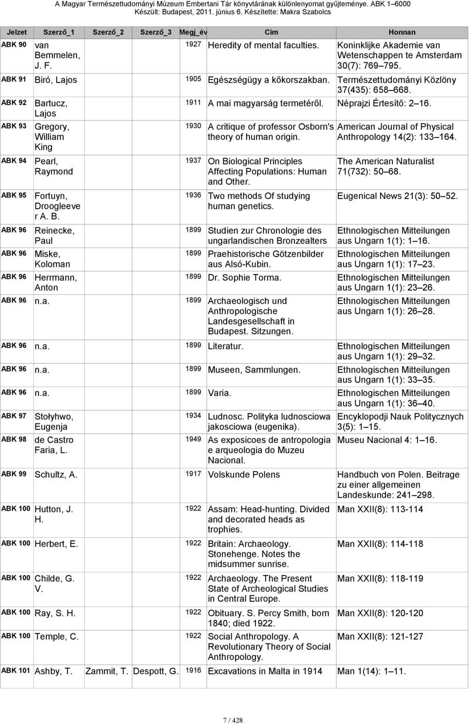 Lajos 93 Gregory, 1930 William King 94 Pearl, 1937 Raymond 95 Fortuyn, 1936 Two methods Of studying Eugenical News 21(3): 50 52. Droogleeve human genetics. r A. B.