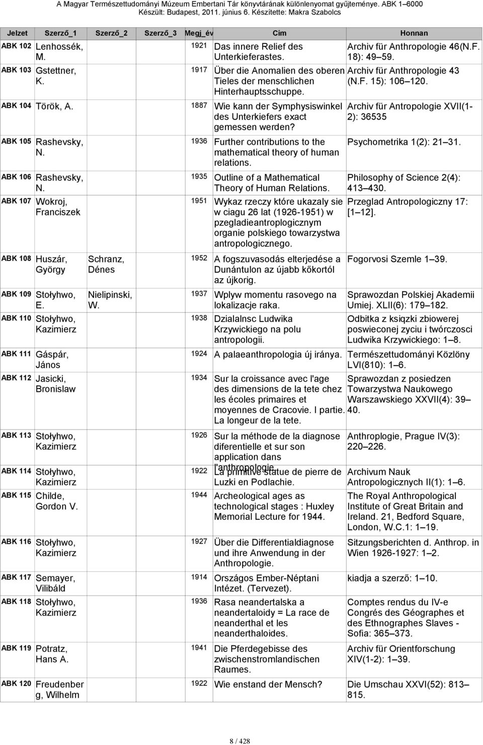 107 Wokroj, 1951 Franciszek 108 Huszár, Schranz, 1952 A fogszuvasodás elterjedése a Fogorvosi Szemle 1 39. György Dénes Dunántulon az újabb kőkortól az újkorig. 109 Stołyhwo, Nielipinski, 1937 E. W. 110 Stołyhwo, 1938 Kazimierz 111 Gáspár, 1924 A palaeanthropologia új iránya.