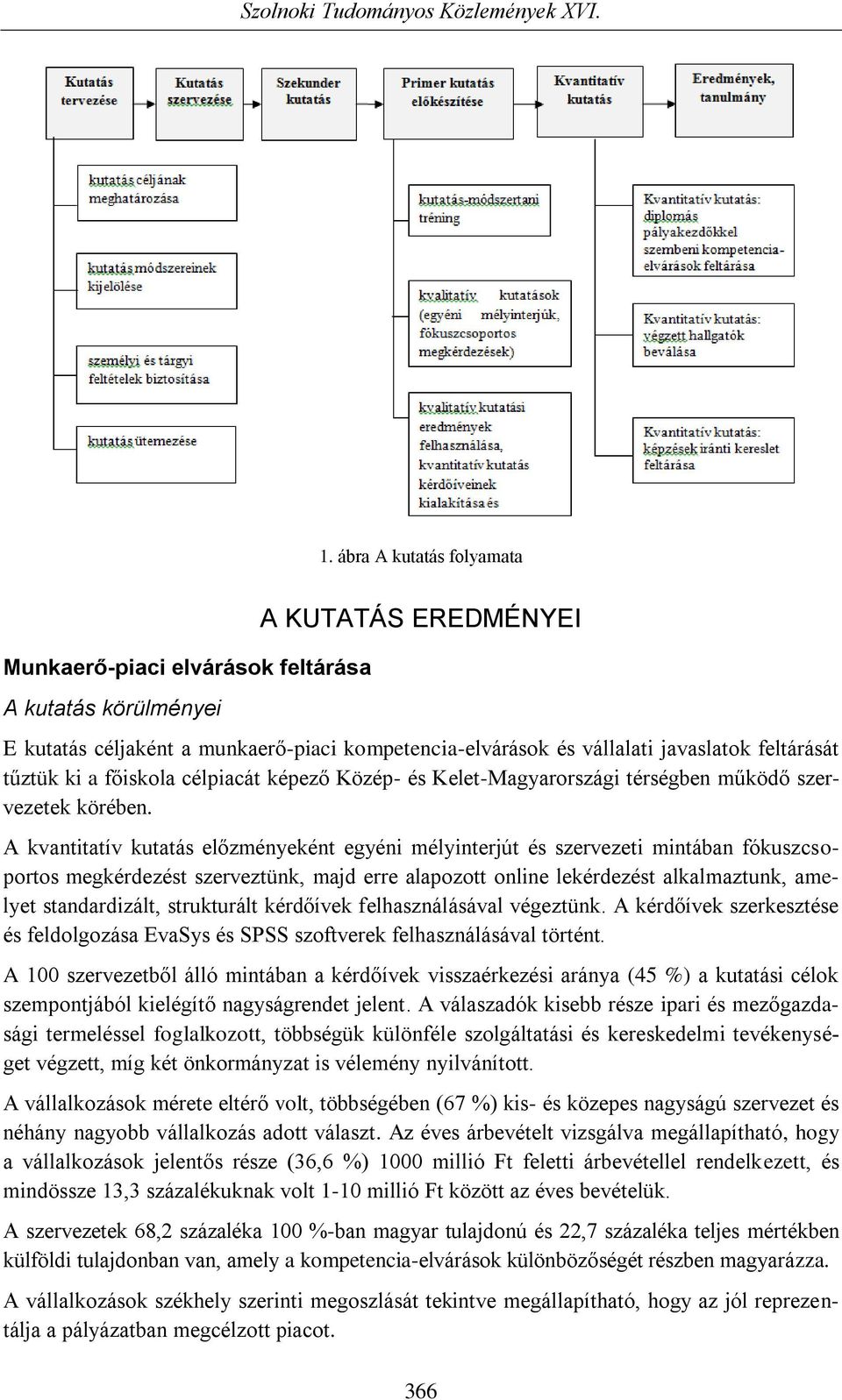 A kvantitatív kutatás előzményeként egyéni mélyinterjút és szervezeti mintában fókuszcsoportos megkérdezést szerveztünk, majd erre alapozott online lekérdezést alkalmaztunk, amelyet standardizált,