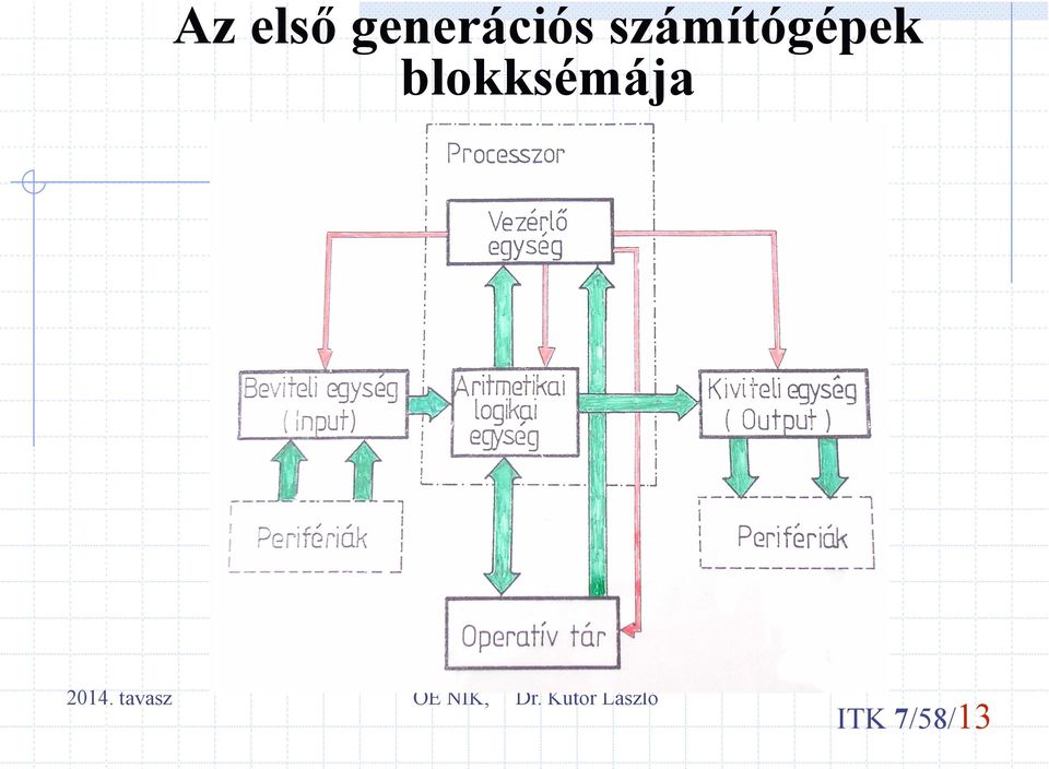 számítógépek