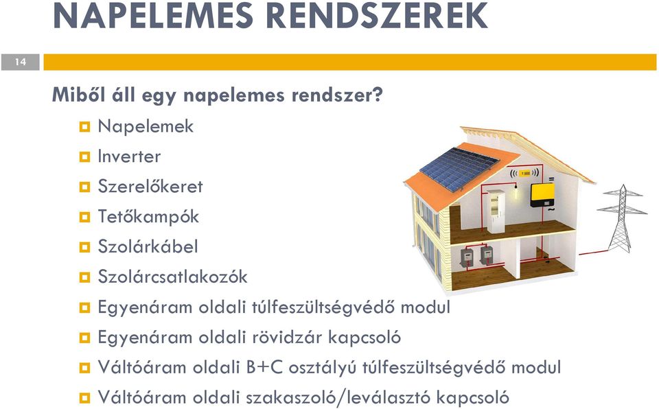 Egyenáram oldali túlfeszültségvédőmodul Egyenáram oldali rövidzár kapcsoló