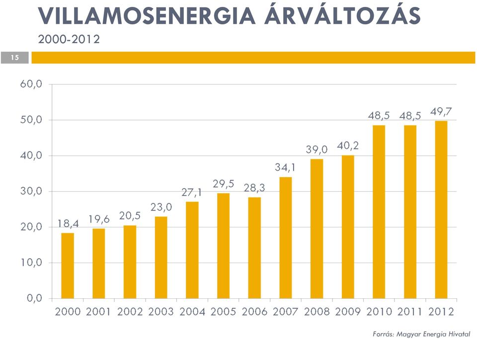 ÁRVÁLTOZÁS