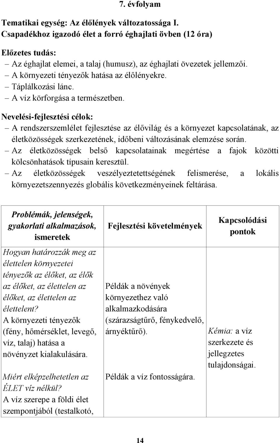 Táplálkozási lánc. A víz körforgása a természetben.