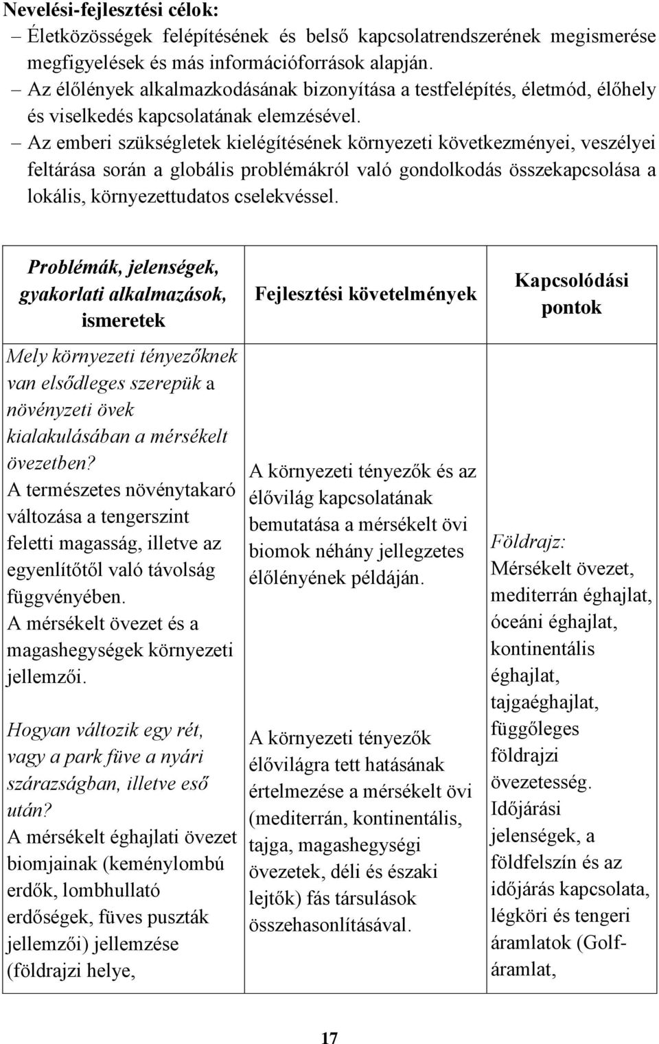 Az emberi szükségletek kielégítésének környezeti következményei, veszélyei feltárása során a globális problémákról való gondolkodás összekapcsolása a lokális, környezettudatos cselekvéssel.