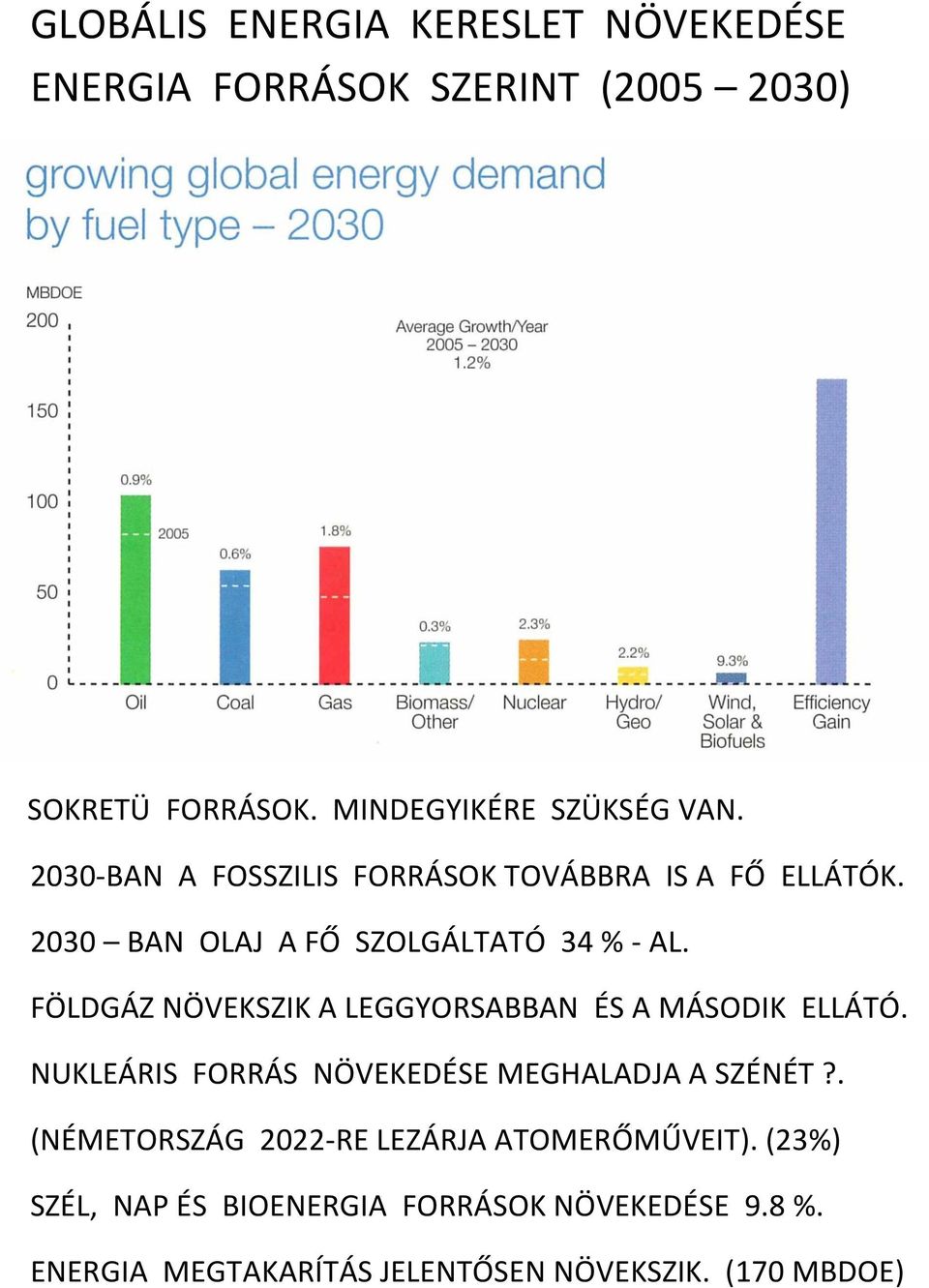 FÖLDGÁZ NÖVEKSZIK A LEGGYORSABBAN ÉS A MÁSODIK ELLÁTÓ. NUKLEÁRIS FORRÁS NÖVEKEDÉSE MEGHALADJA A SZÉNÉT?