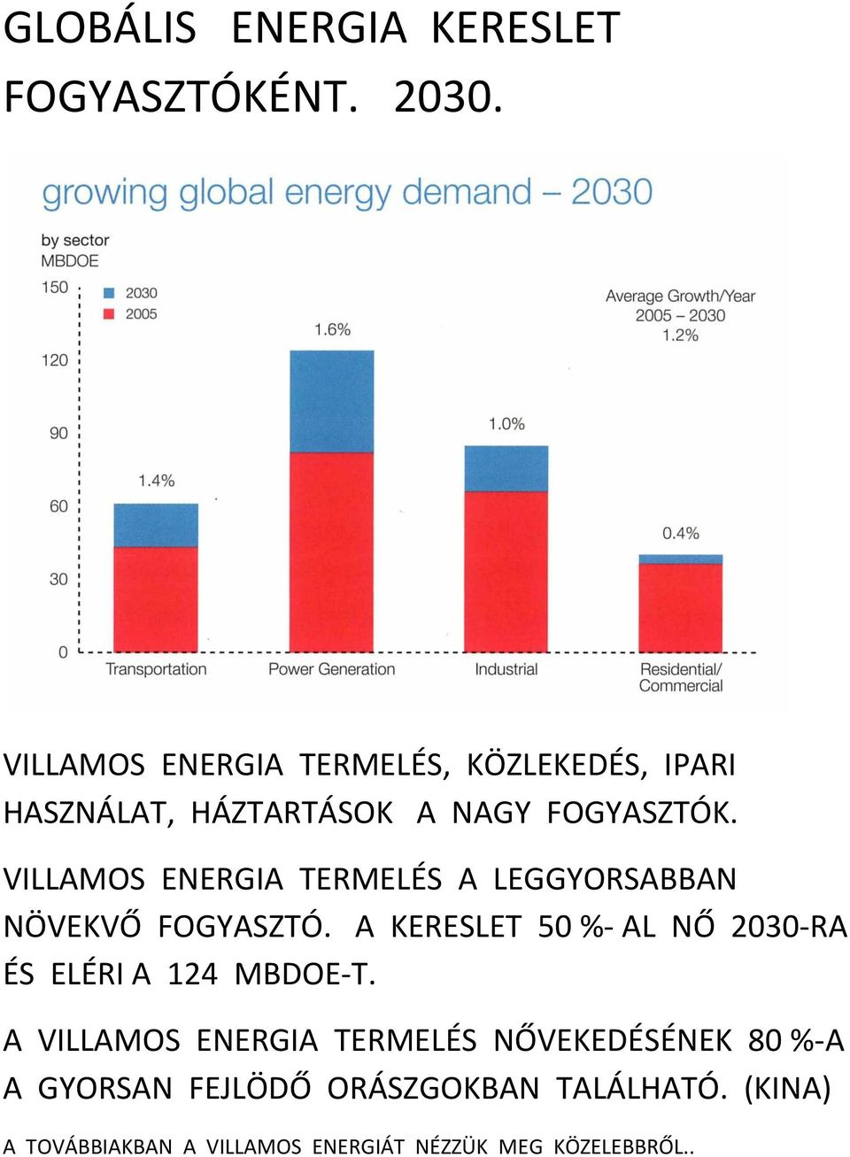 VILLAMOS ENERGIA TERMELÉS A LEGGYORSABBAN NÖVEKVŐ FOGYASZTÓ.