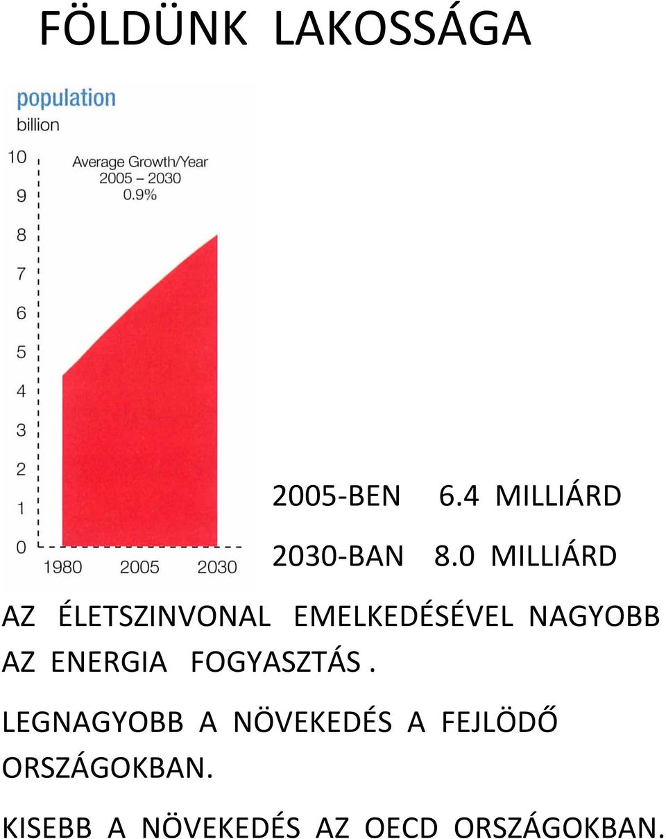 ENERGIA FOGYASZTÁS.