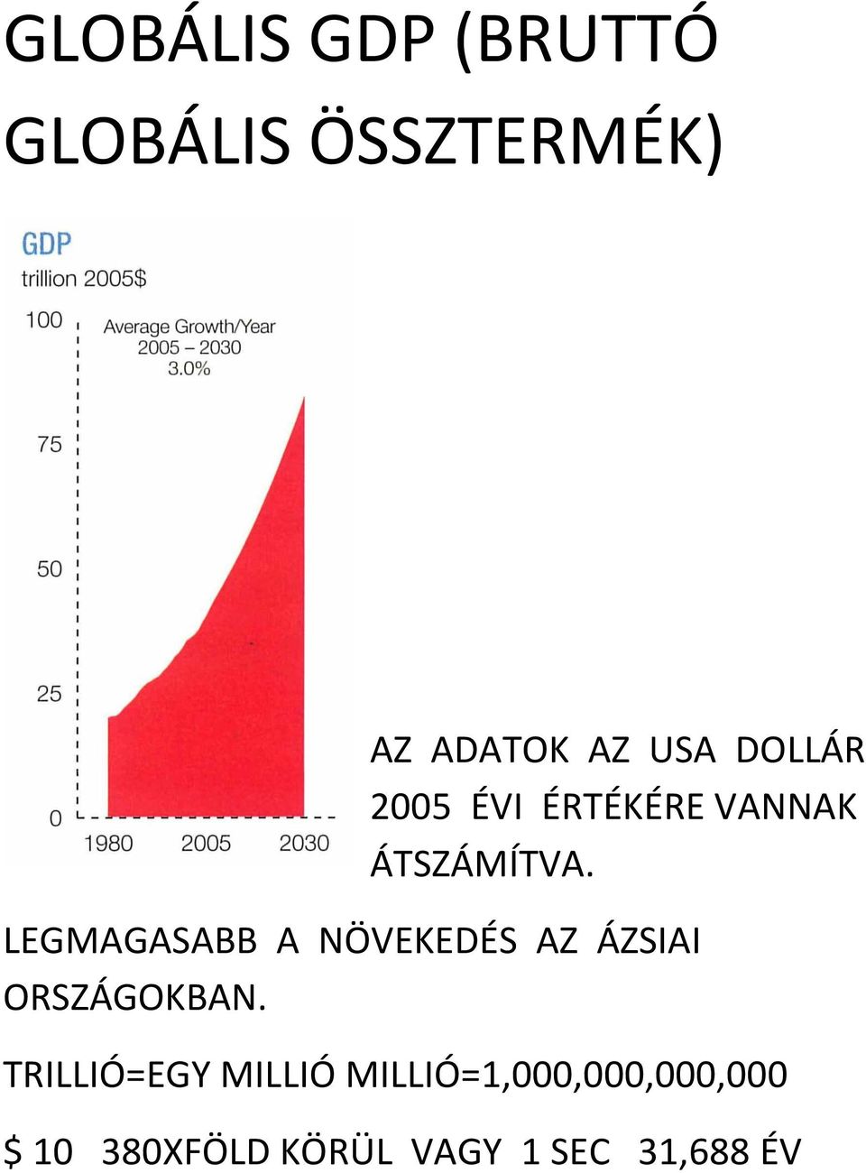 LEGMAGASABB A NÖVEKEDÉS AZ ÁZSIAI ORSZÁGOKBAN.