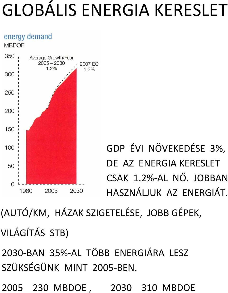 (AUTÓ/KM, HÁZAK SZIGETELÉSE, JOBB GÉPEK, VILÁGÍTÁS STB) 2030-BAN