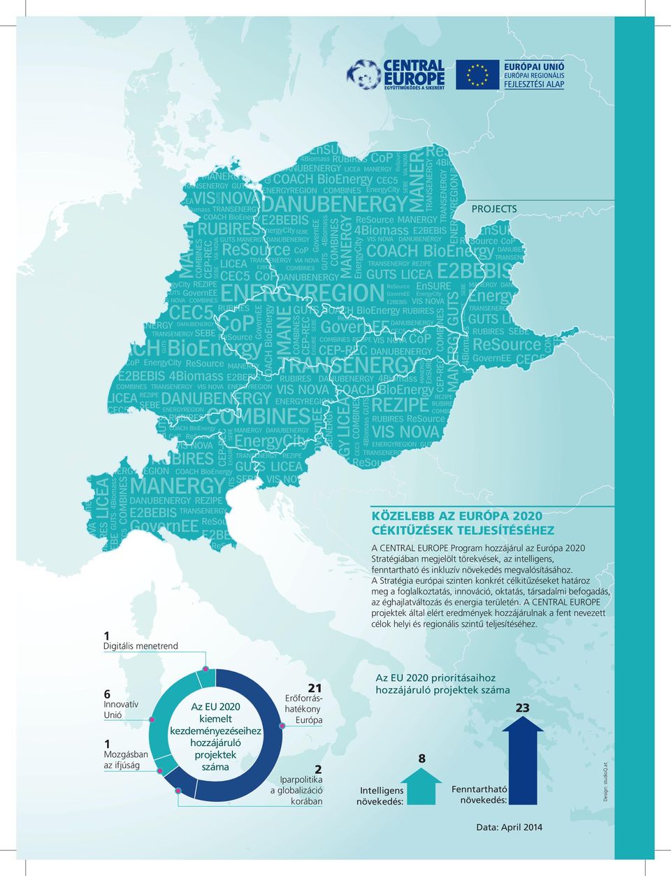 A Stratégia európai szinten konkrét célkitűzéseket határoz meg a foglalkoztatás, innováció, oktatás, társadalmi befogadás, az éghajlatváltozás és energia területén.