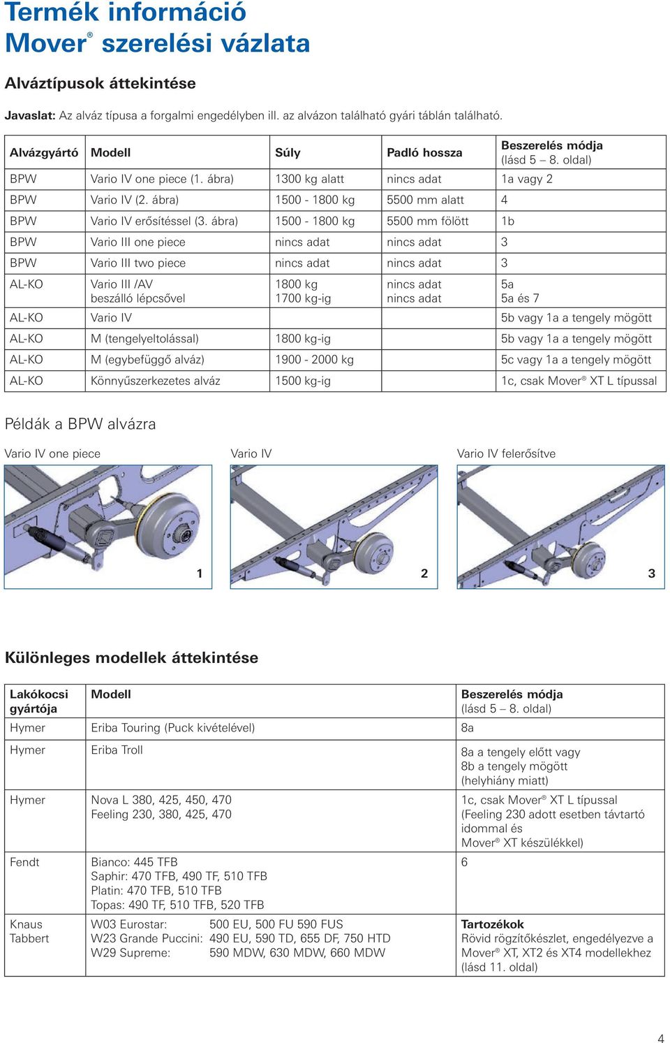 ábra) 1500-1800 kg 5500 mm alatt 4 BPW Vario IV erősítéssel (3.