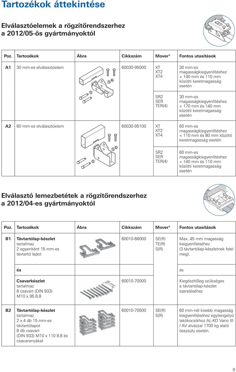 és 110 mm közötti keretmagasság esetén 30 mm-es magasságkiegyenlítéshez < 170 mm és 140 mm közötti keretmagasság esetén 60 mm-es magasságkiegyenlítéshez < 110 mm és 80 mm közötti keretmagasság esetén