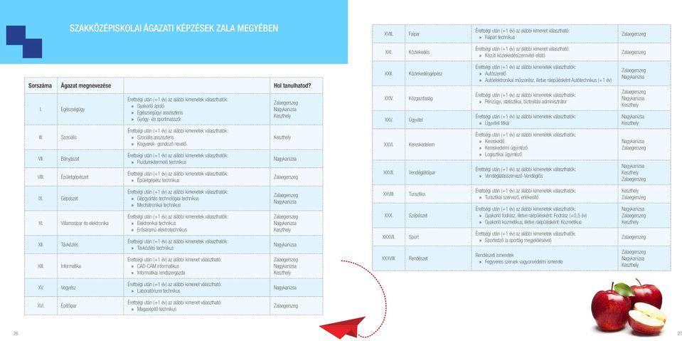 Szociális Bányászat Épületgépészet Gyakorló ápoló Egészségügyi asszisztens Gyógy- és sportmasszőr Szociális asszisztens Kisgyerek- gondozó nevelő Fluidumkitermelő technikus Épületgépész technikus