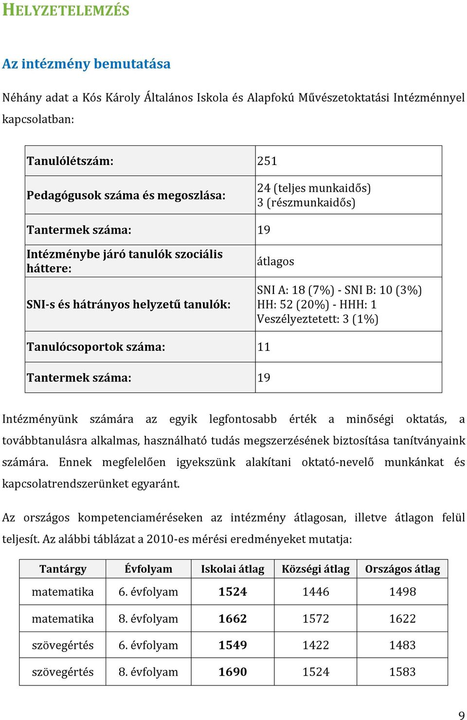 Veszélyeztetett: 3 (1%) Tanulócsoportok száma: 11 Tantermek száma: 19 Intézményünk számára az egyik legfontosabb érték a minőségi oktatás, a továbbtanulásra alkalmas, használható tudás megszerzésének