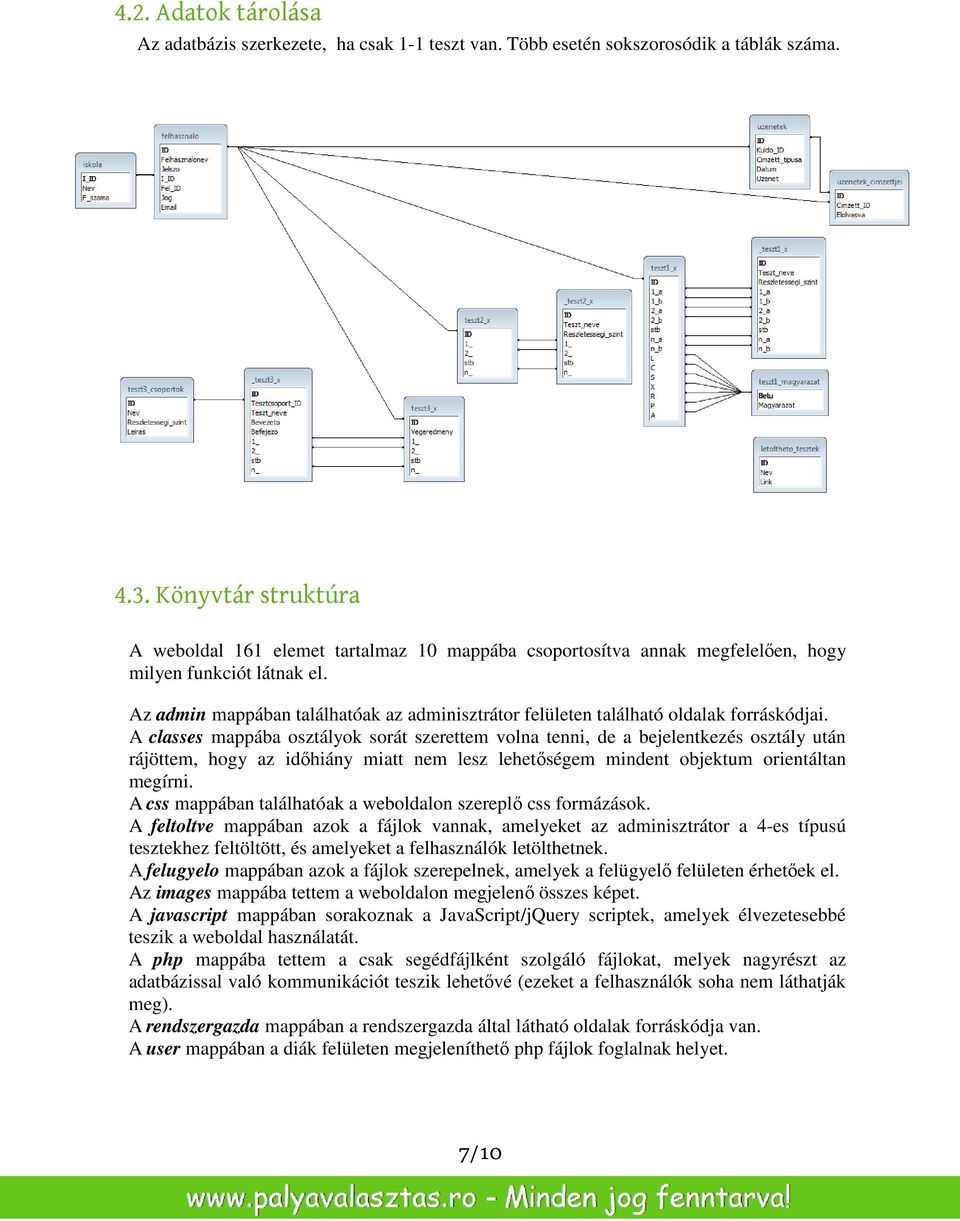 Az admin mappában találhatóak az adminisztrátor felületen található oldalak forráskódjai.