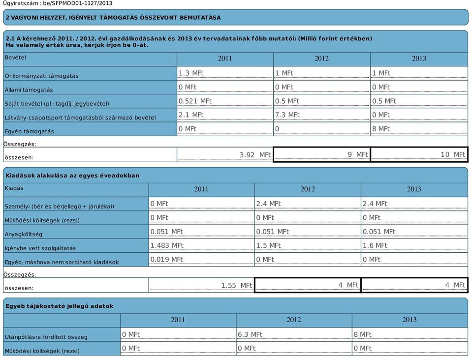 Bevétel 2011 2012 2013 Önkormányzati támogatás Állami támogatás Saját bevétel (pl.: tagdíj, jegybevétel) Látvány-csapatsport támogatásból származó bevétel Egyéb támogatás összesen: 1.