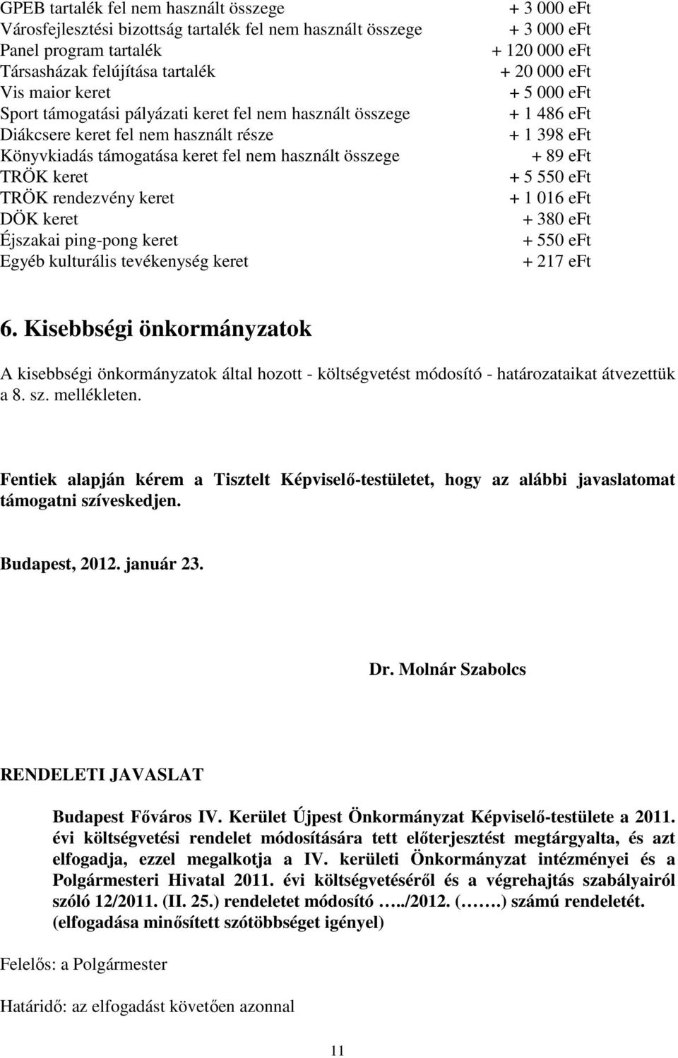 kulturális tevékenység keret + 3 000 eft + 3 000 eft + 120 000 eft + 20 000 eft + 5 000 eft + 1 486 eft + 1 398 eft + 89 eft + 5 550 eft + 1 016 eft + 380 eft + 550 eft + 217 eft 6.