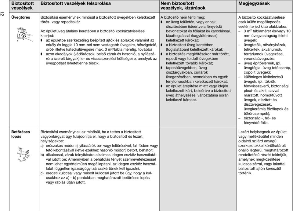 Az épületüveg átalány keretében a biztosító kockázatviselése kiterjed: az épületbe szerkezetileg beépített ajtók és ablakok valamint az erkély és loggia 10 mm-nél nem vastagabb üvegeire, hõszigetelõ,