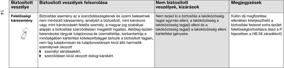 épületberendezési tárgyak tulajdonosa és üzemeltetõje, karbantartója e minõségében kártérítési kötelezettséggel tartozik a biztosított tagjain, nem tag tulajdonosain és tulajdonostársain kívül álló