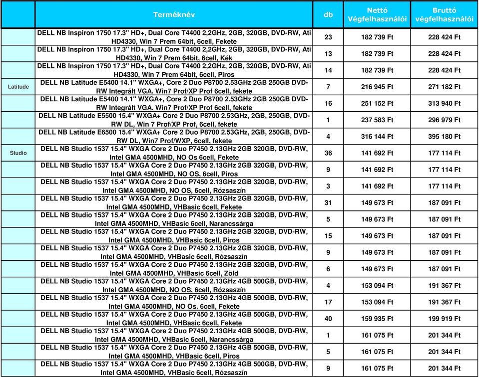 3" HD+, Dual Core T4400 2,2GHz, 2GB, 320GB, DVD-RW, Ati HD4330, Win 7 Prem 64bit, 6cell, Piros DELL NB Latitude E5400 14.1" WXGA+, Core 2 Duo P8700 2.53GHz 2GB 250GB DVD- RW Integrált VGA.