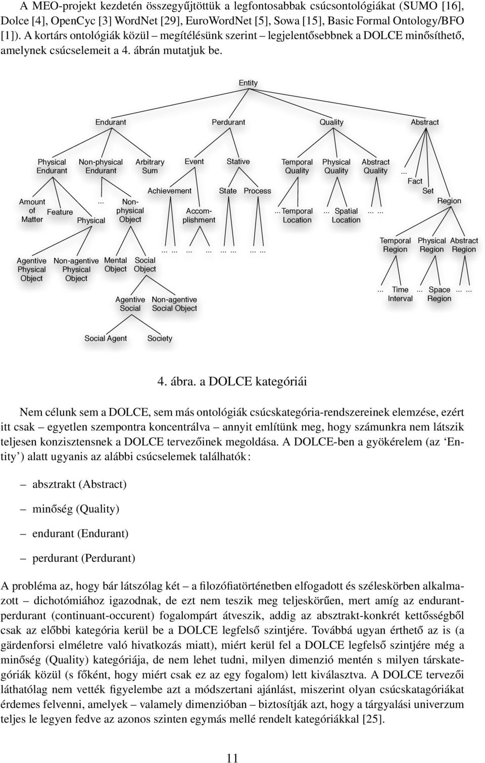 Entity Endurant Perdurant Quality Abstract Amount of Matter Physical Endurant Non-physical Endurant Feature Physical Accomplishment Nonphysical Object Arbitrary Sum Achievement Event Stative State